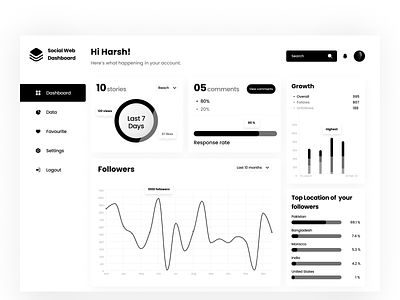 Dashboard Design