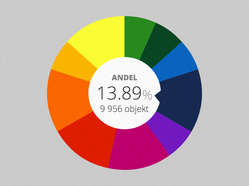 D3 Pie Chart Colors