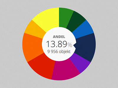 Pie chart - color test color colors d3 graph numbers pie chart statistics stats