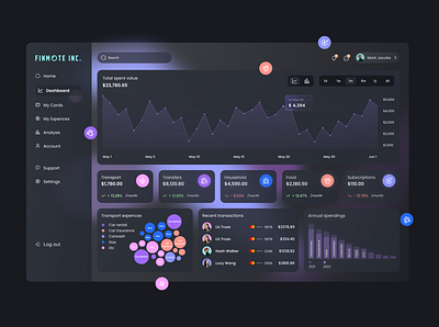 Personal finance dashboard crypto dashboard dashboard design finances glass ui ux