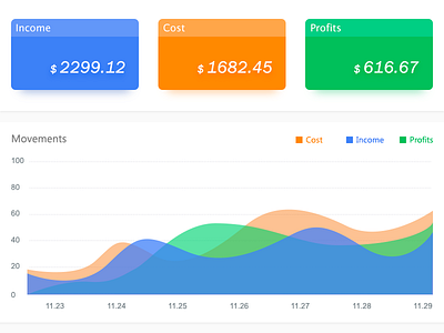 Data Design