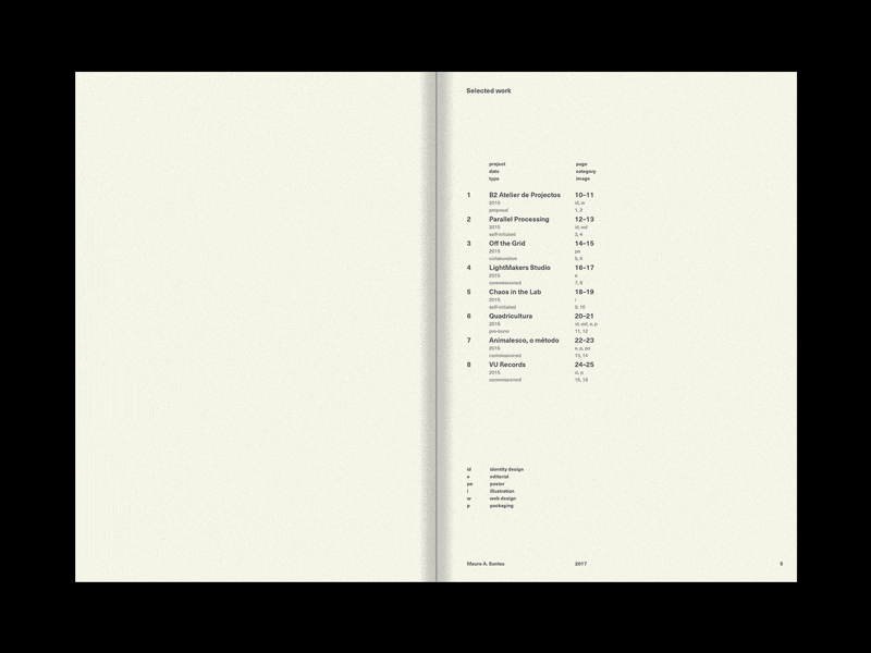 Portfolio v.1.4 editorial design portfolio