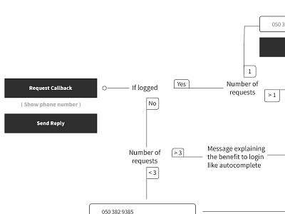 userflow