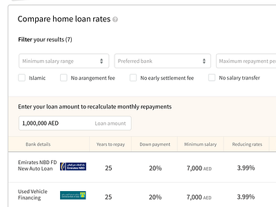Comparing mortgage bank dubai dubizzle loan mortgage property