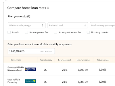 Comparing mortgage