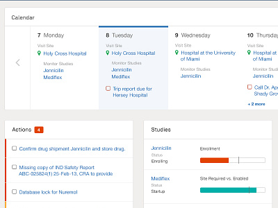 Clinical Dashboards 