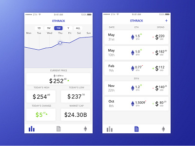 ETHRACK - Ethereum Tracking App app design crypto ethereum sketch ui ui design