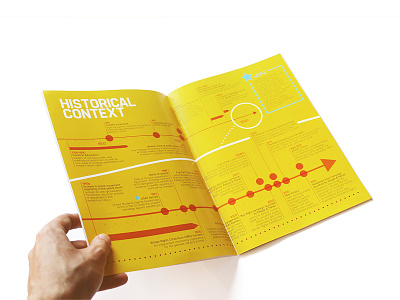 Sweatshop Free Guide branding campaign diagram event timeline historical context history infographic layout manual redisign report spread timeline yellow