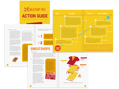 Sweatshop Free Guide