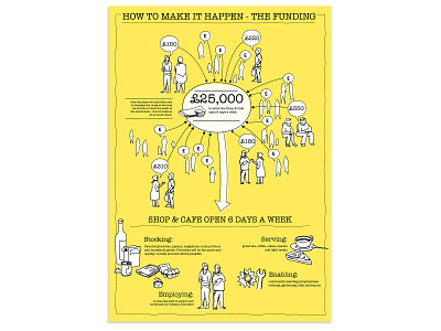 Talking Shop 04 black and yellow branding campaign community design diagram drawing funding icons illustration infographic layout shop vector