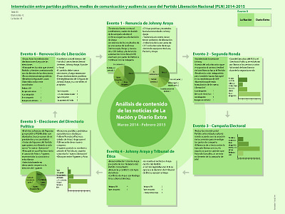 Infographic 2016 bar chart design flat infographic infographics information material pie