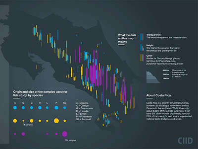 Data Visualization