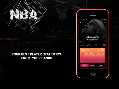 NBA Score Redesign by Jakub Nespor on Dribbble