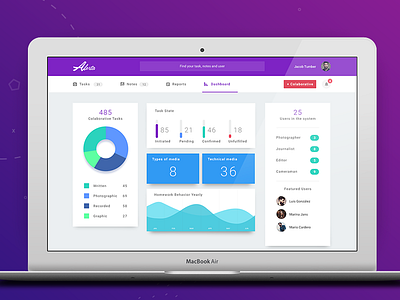 Dashboard Task App Dribbble app card dashboard design graphic illustration meterial task team ui ux web