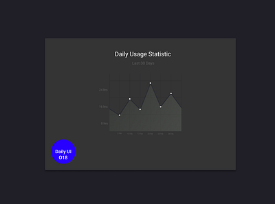 Daily UI 018 #Analytics dailyui dailyuichallenge design illustration ui uiux ux vector