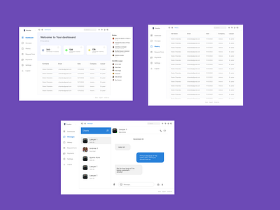 Reputation management Dashboard