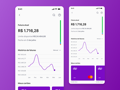 Daily UI #018 | Analytics Chart