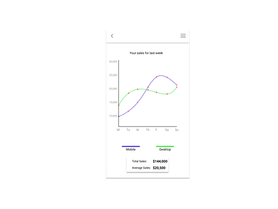 Analytics Chart UI Design by Golden Ogbeka on Dribbble