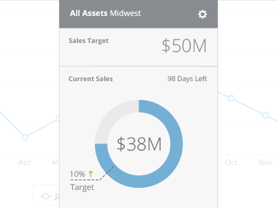 Beacon Sales Goal dashboard donut chart ui design