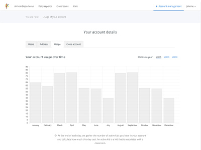 Account usage design graph list saas stat statistics usage