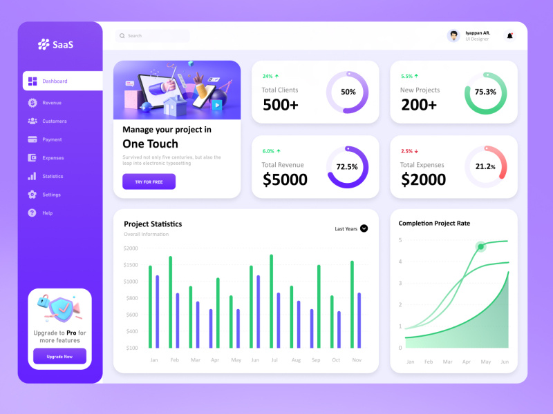 Dashboard UI Design by Iyappan AR on Dribbble