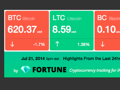 Fortune App Twitter Updates bitcoin cryptocurrency fortune ticker twitter