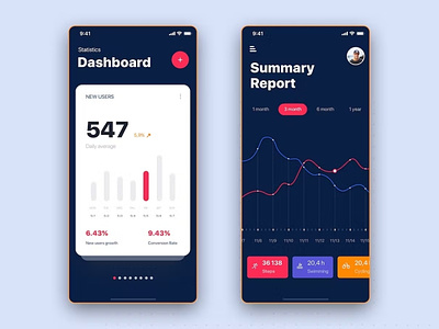 Summary Report Statistics UI Mobile App