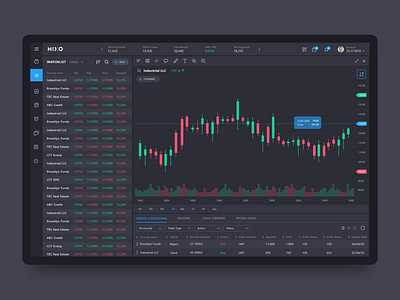 HIXO — professional trading platform