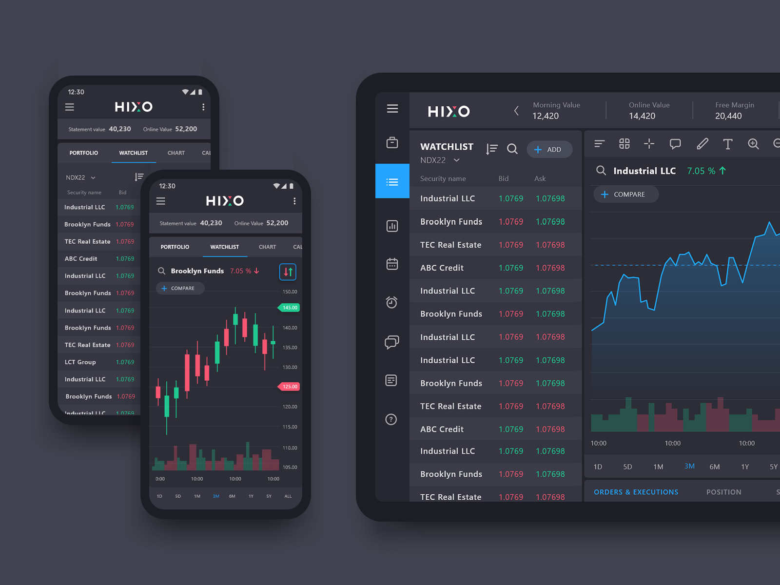 Hixo on tablet, and mobile by Dmitry on Dribbble