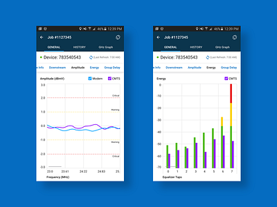 Device Testing android charts graphs material design mobile ui