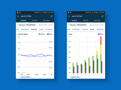 Device Testing