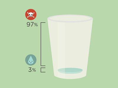 Water drink drinkable freshwater h2o health illustration kids saltwater vector water
