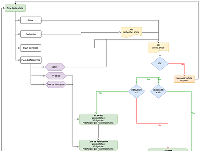 User flow user flow ux