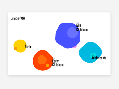 Site Concept animation birth growth id interactive story board ui unicef web design