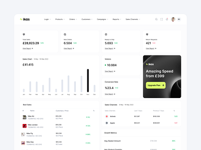 ikas Dashboard 32/1 chart commerce dashboard e commerce ecommerce product sales shop statistics ui