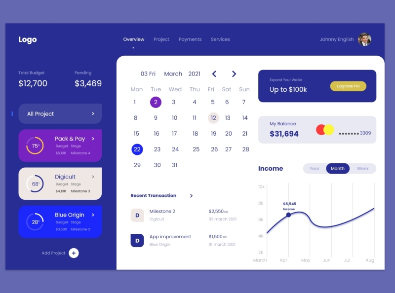 project management dashboard by H&H Technology on Dribbble