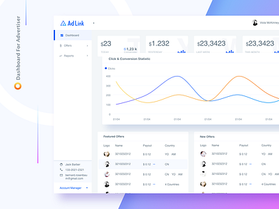 Dashboard for advertiser