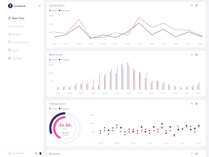 A new interaction about dashboard 2018 backend color dashboard data interaction pc ue web