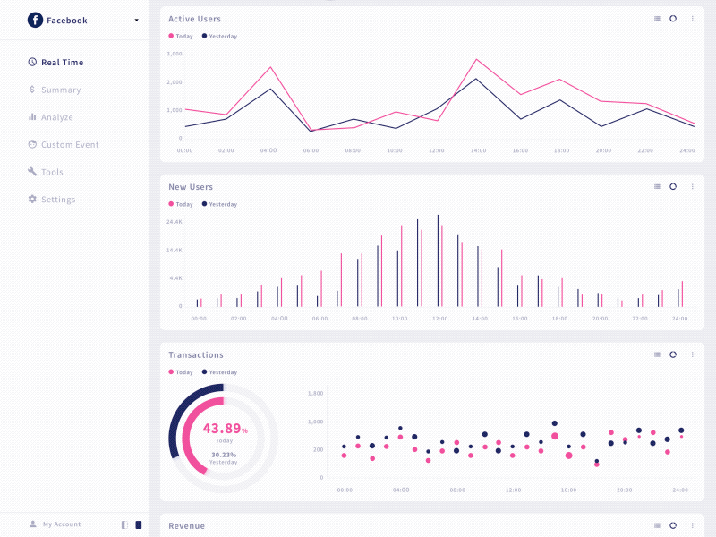 Dashboard scattergram interaction 2018 backend color dashboard data interaction pc ue web