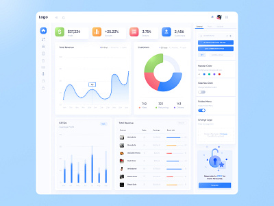 Shop dashboard