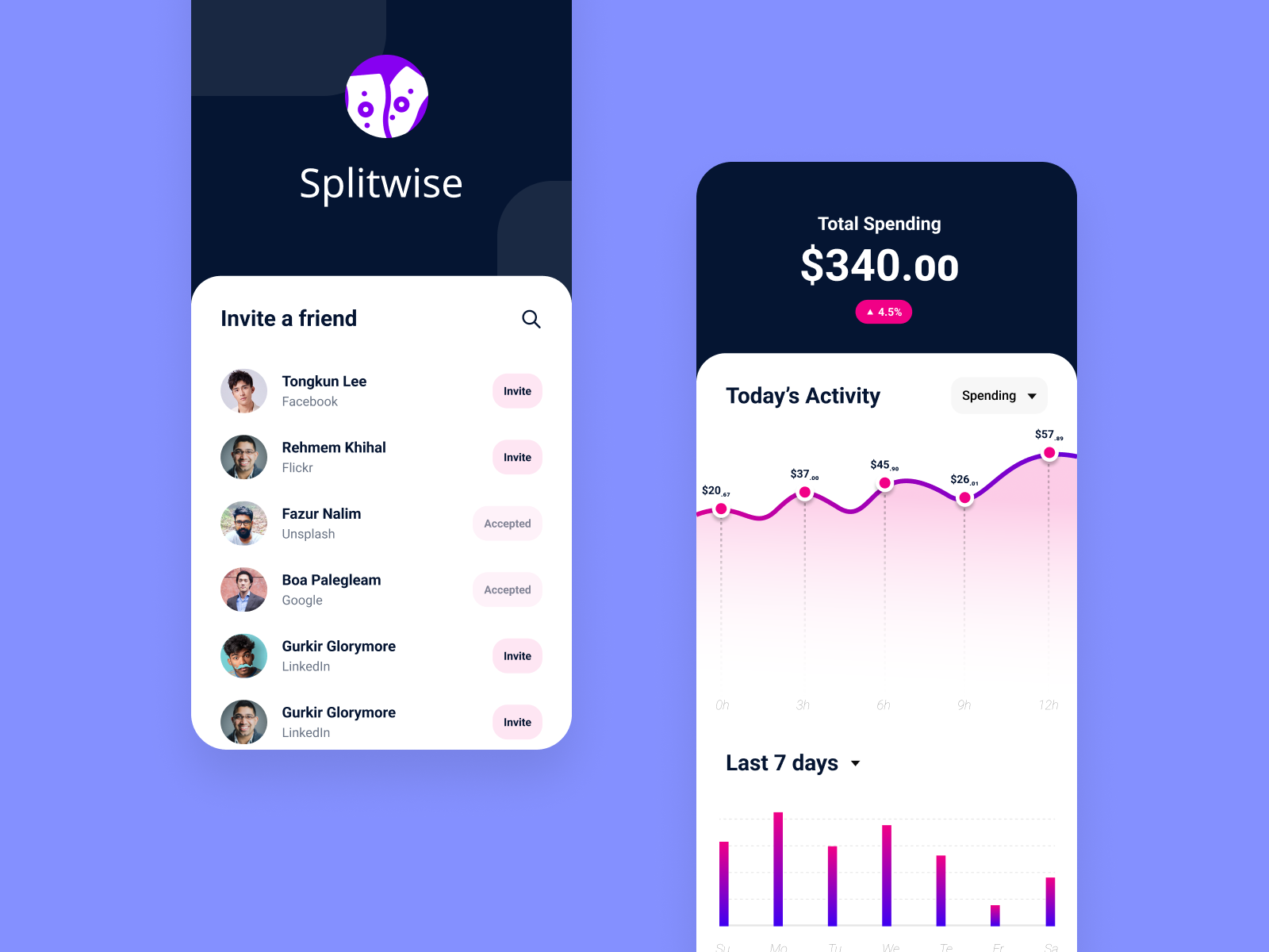 splitwise-spending-overview-by-dhatri-suthar-on-dribbble