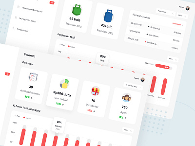 Dashboard UI for Gas Distribution App admin clean clean creative cms dashboard distribution gas management modern ui ui web design ux web design website