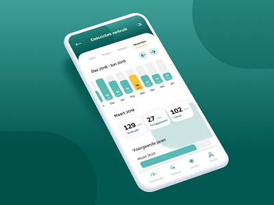 Energy saving | Statistics bar chart chart dashboard energy graph insight monitor overview saving statistics ui