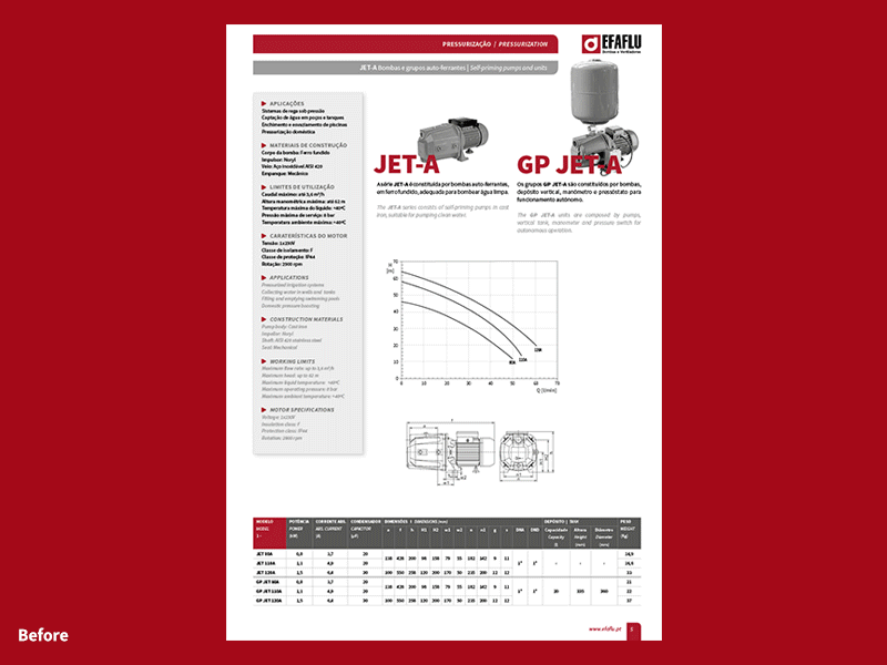 Catalogue redesign catalogue editorial industrial layout redesign