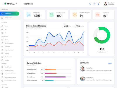 Malcoo Logistics Dashboard Design admin adobe xd dash driver tracking landing page design ui ui ux design web design