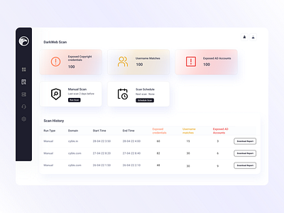 DarkWeb Scan Dashboard