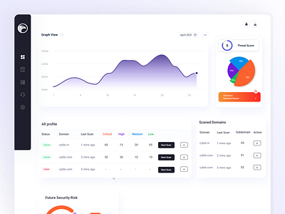 Cyber Security Dashboard branding cyber security dashboard design graphic design landing page technology ui ux