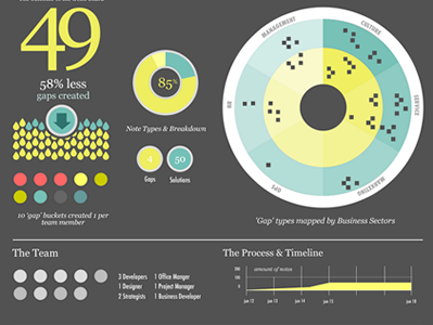 Infographic data visualisation infographic