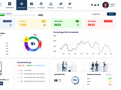 Dashboard design_2 graphic design ui ux design