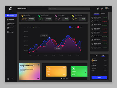 Cryptocurrency Dashboard (Web App